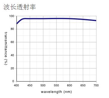 LMPLFLN-BD 奧林巴斯平場半復消色差明/暗視野物鏡