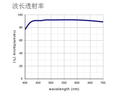 LMPLFLN-BD 奧林巴斯平場半復消色差明/暗視野物鏡