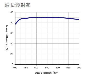 LMPLFLN-BD 奧林巴斯平場半復消色差明/暗視野物鏡