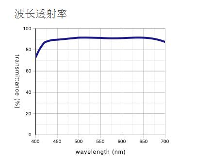 奧林巴斯 液晶長(zhǎng)工作距離平場(chǎng)半復(fù)消色差物鏡 LCPLFLN-LCD