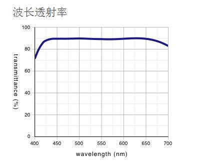 奧林巴斯 液晶長(zhǎng)工作距離平場(chǎng)半復(fù)消色差物鏡 LCPLFLN-LCD