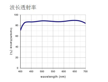 奧林巴斯 液晶長(zhǎng)工作距離平場(chǎng)半復(fù)消色差物鏡 LCPLFLN-LCD
