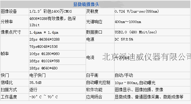 MV-1400高清攝像頭，高像素CCD攝像頭，USB高清攝像頭顯微頭