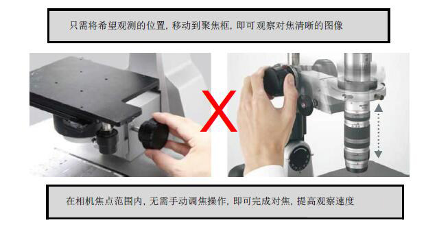 HDMI-200ZD 自動對焦相機(jī) 攝像頭 CCD HDMI高清攝像頭 實時對焦