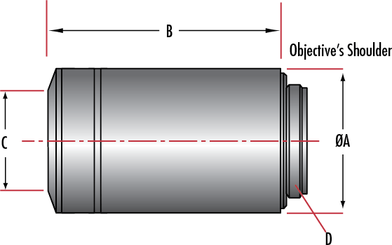 尼康（Nikon) CFI Plan Fluor物鏡 透射率高，從UV到IR