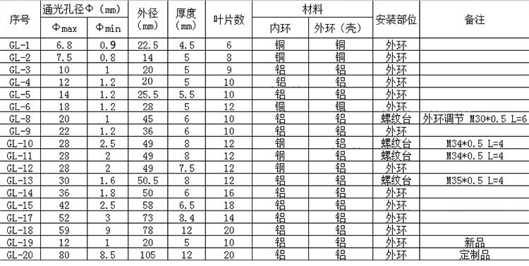 手動(dòng)可調(diào)光闌，調(diào)光器、聚光器、光斑調(diào)節(jié)器，可調(diào)光圈 小孔成