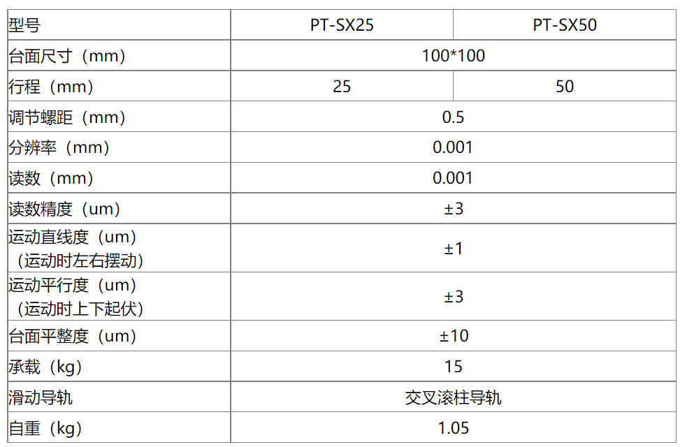 PT-SX25手動(dòng)數(shù)顯平臺(tái)X軸位移臺(tái)數(shù)顯微分頭調(diào)節(jié)精密平移臺(tái) PT-SX25手動(dòng)數(shù)顯平臺(tái)X軸位移臺(tái)數(shù)顯微分頭調(diào)節(jié)精密平移臺(tái)